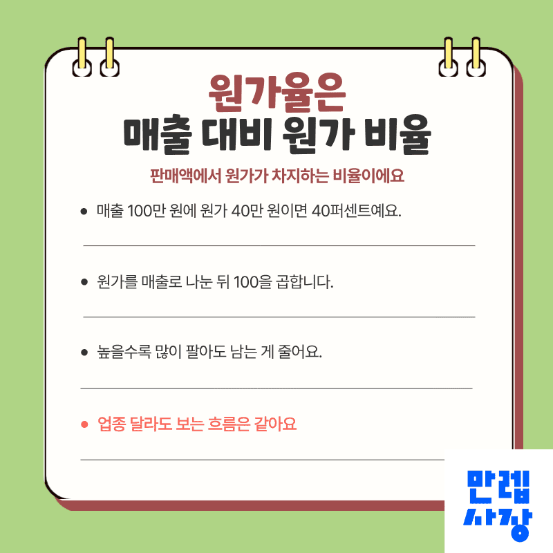원가율의 정의