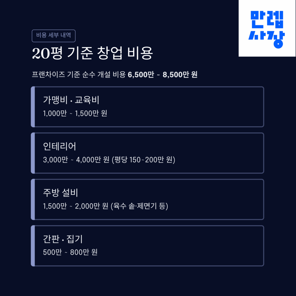 창업, 비용과 특징 비교