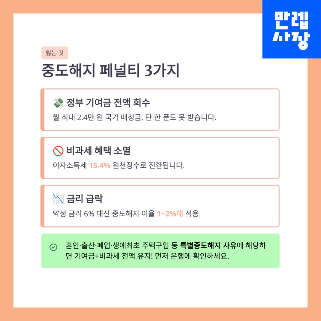 패널티 3가지