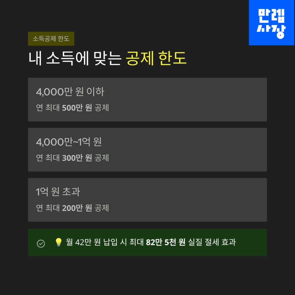 공제한도는 얼마인가