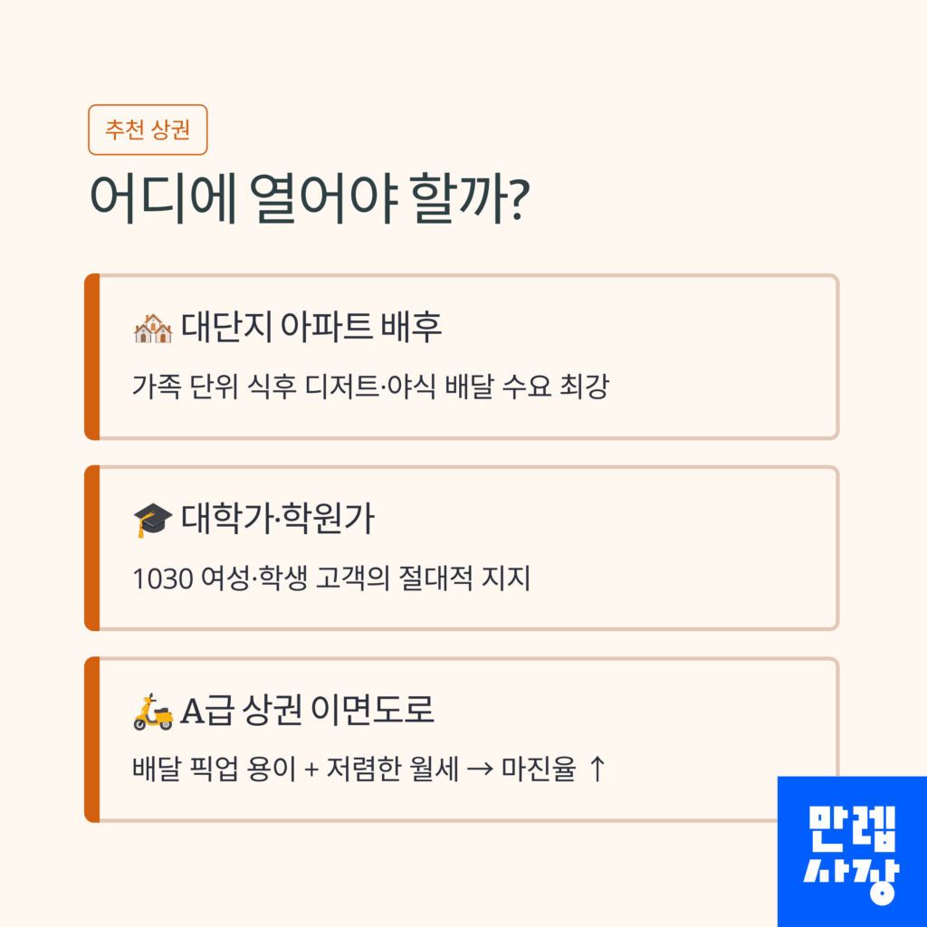 상권분석안내