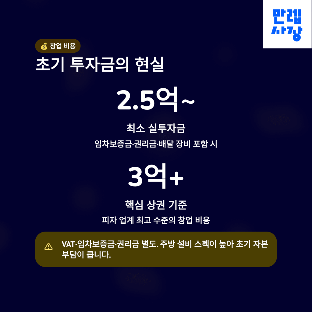 창업 비용 안내
