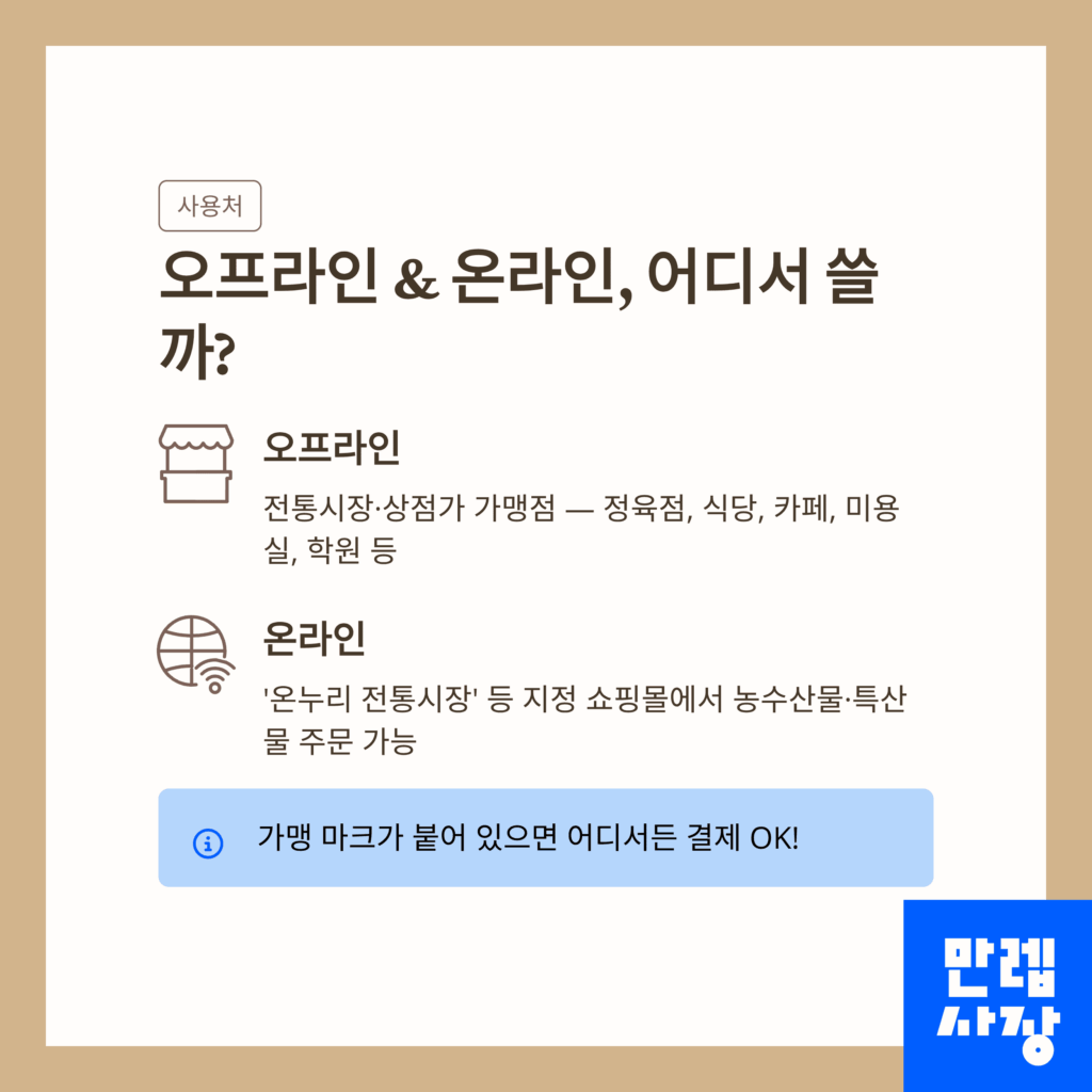 온·오프라인 사용처 가이드