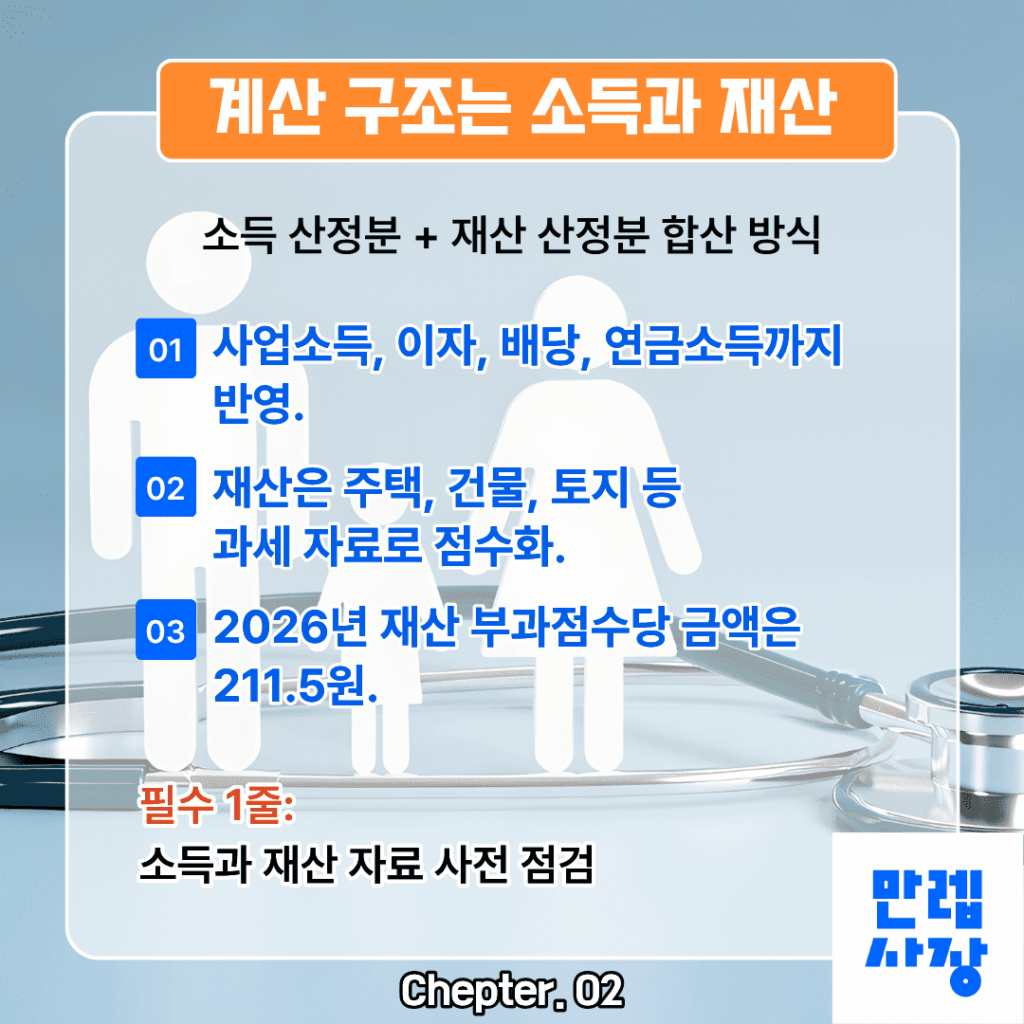 계산 구조 분석