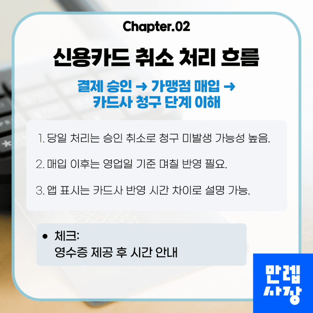 신용카드 처리 단계 이해