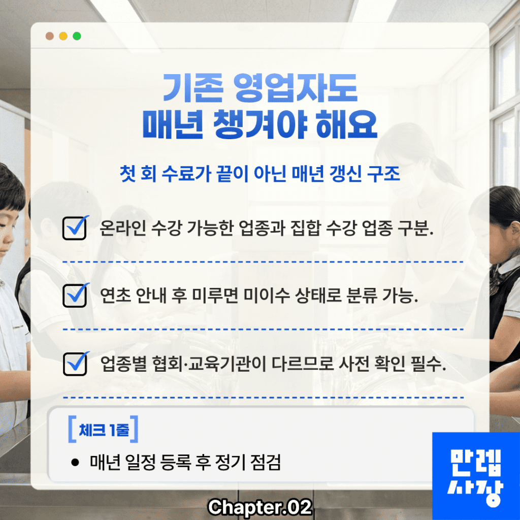 기존 영업자의 매년 갱신