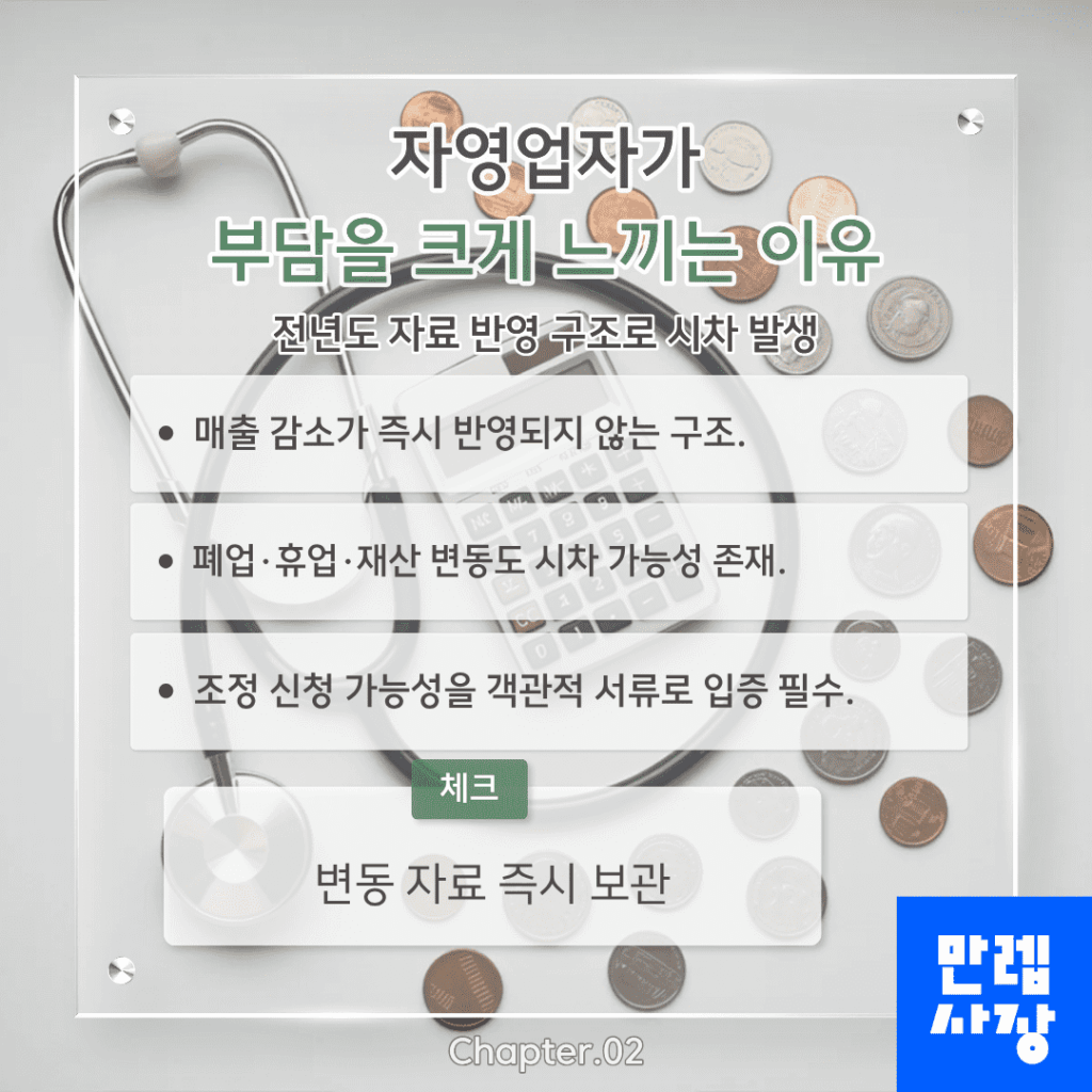 자영업자 부담 요인 분석