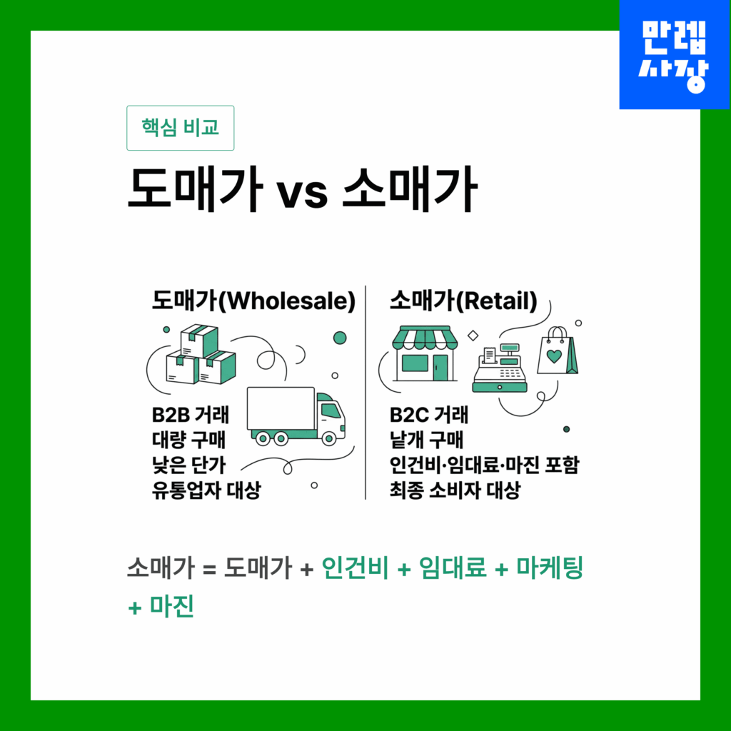 도매가 vs 소매가, 무엇이 다른가?