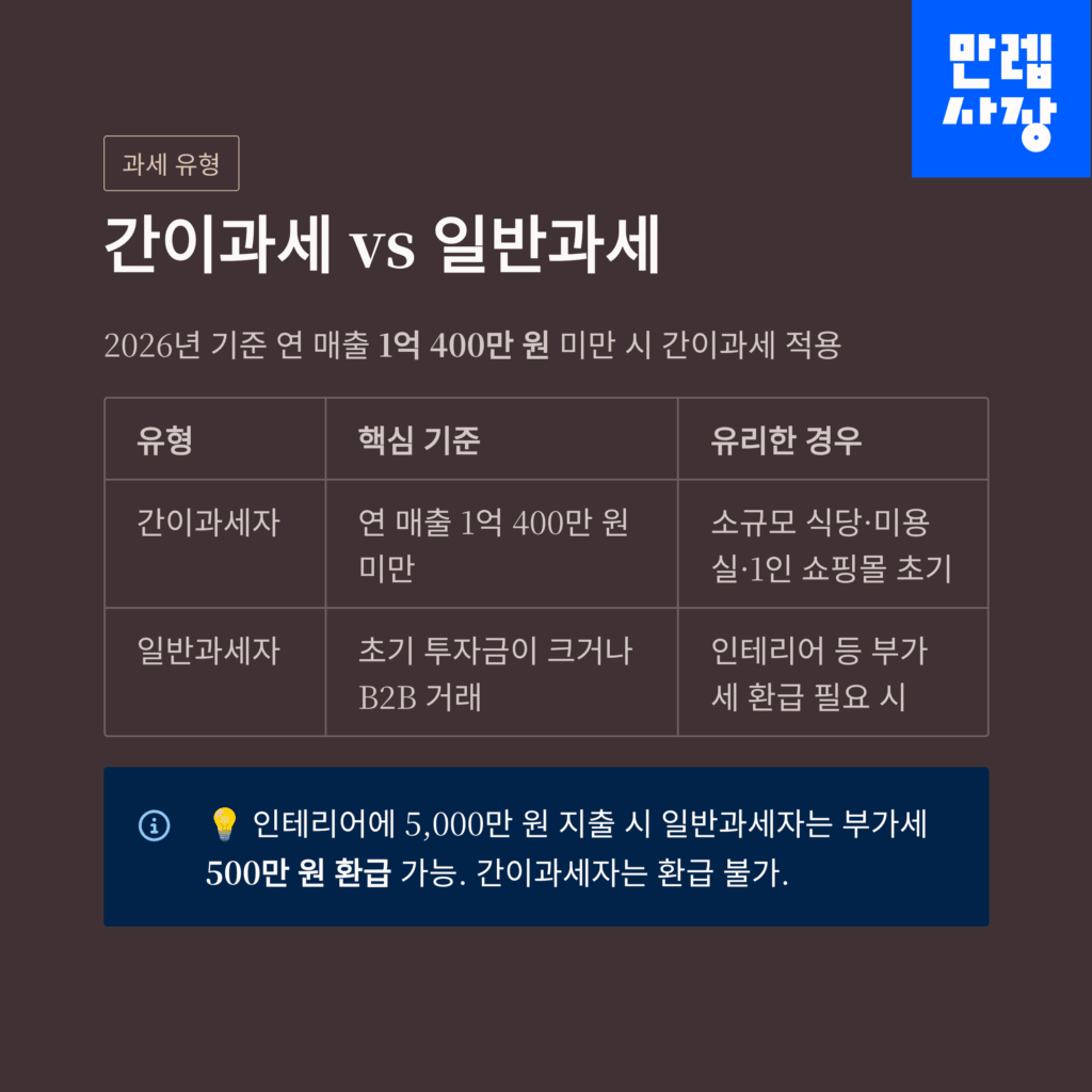 과세 형태 안내