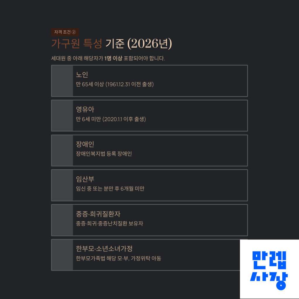 가구원 특성 기준 안내