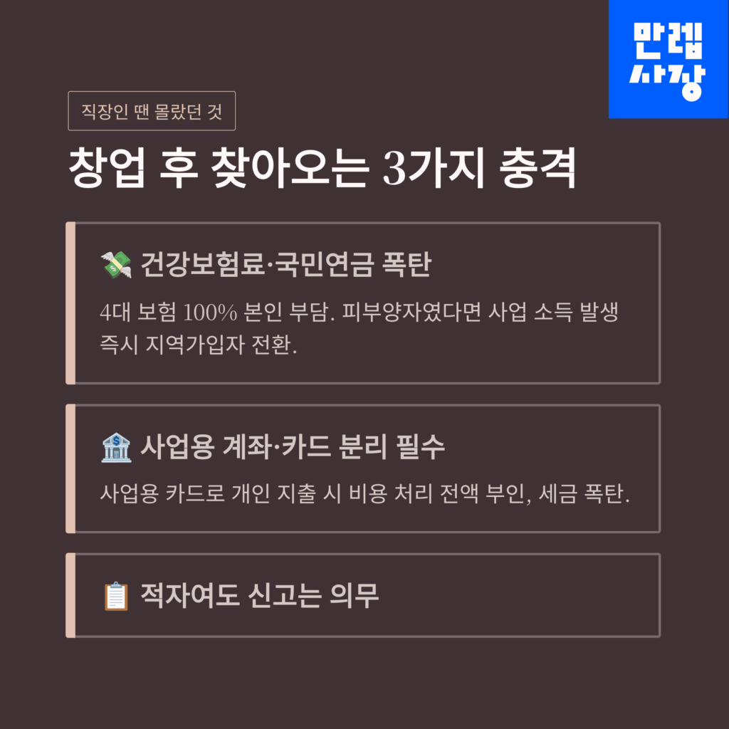3가지 현실 안내