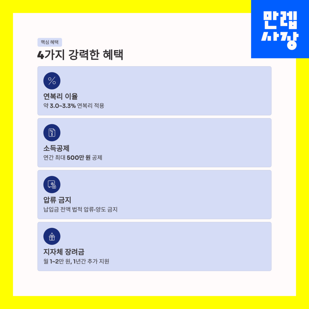 노란우산공제 혜택