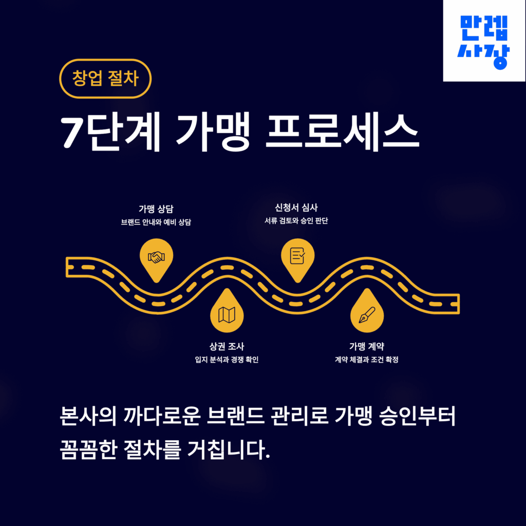가맹 단계 안내