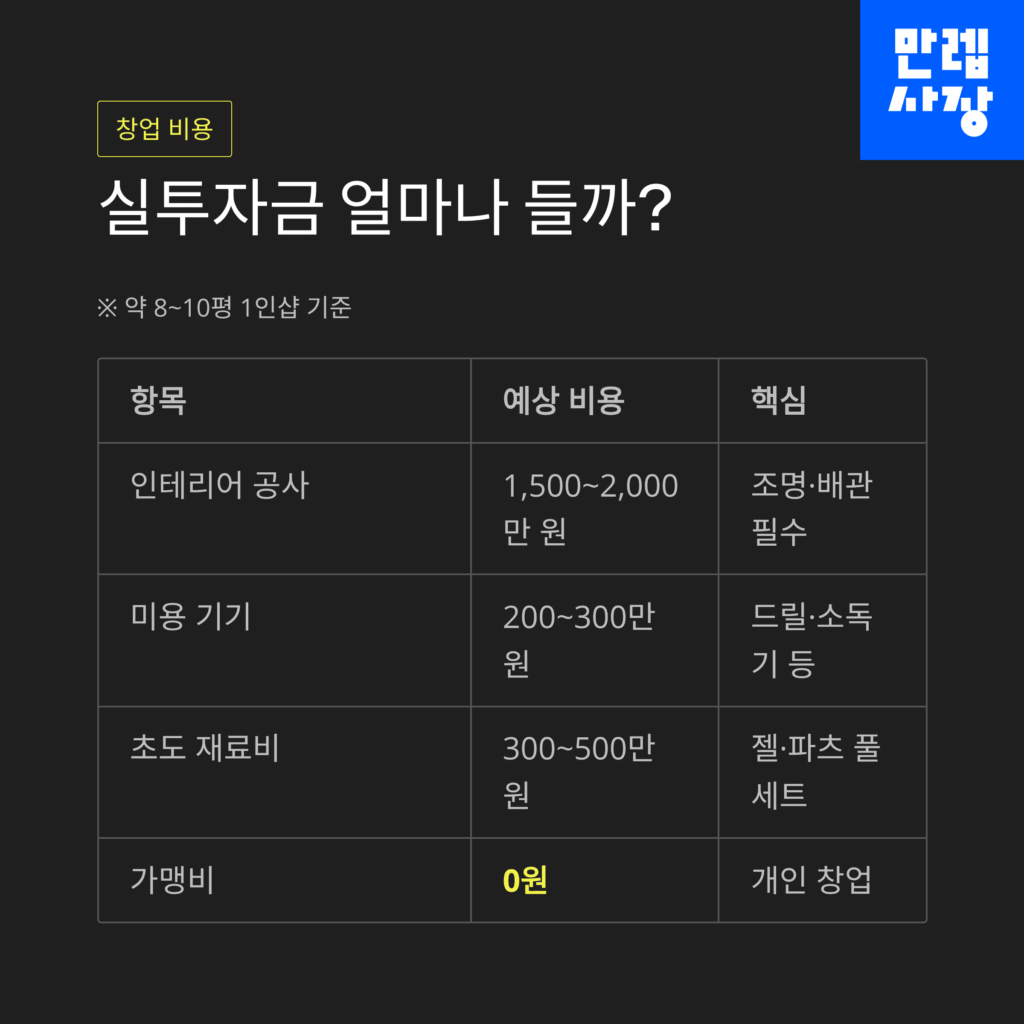 창업 비용표