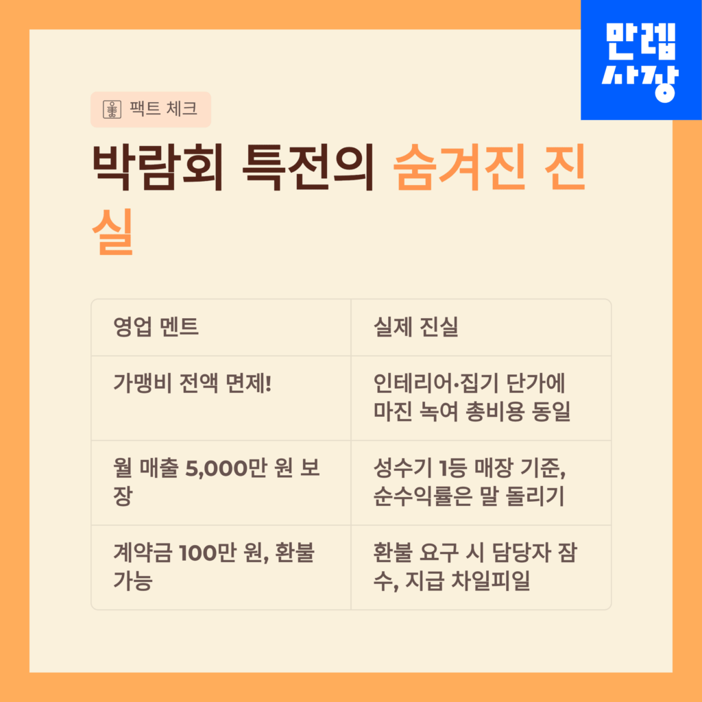 박람회 진실