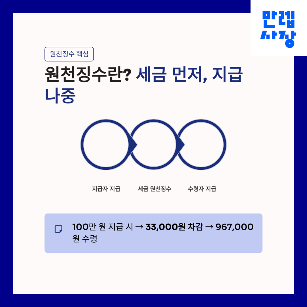원천징수와 3.3%의 진짜 의미