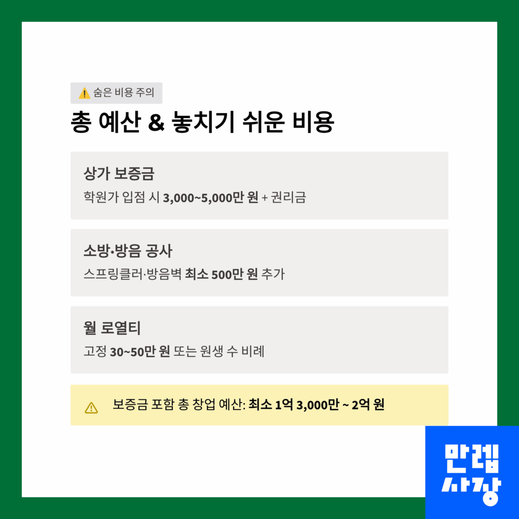놓치기 쉬운 비용