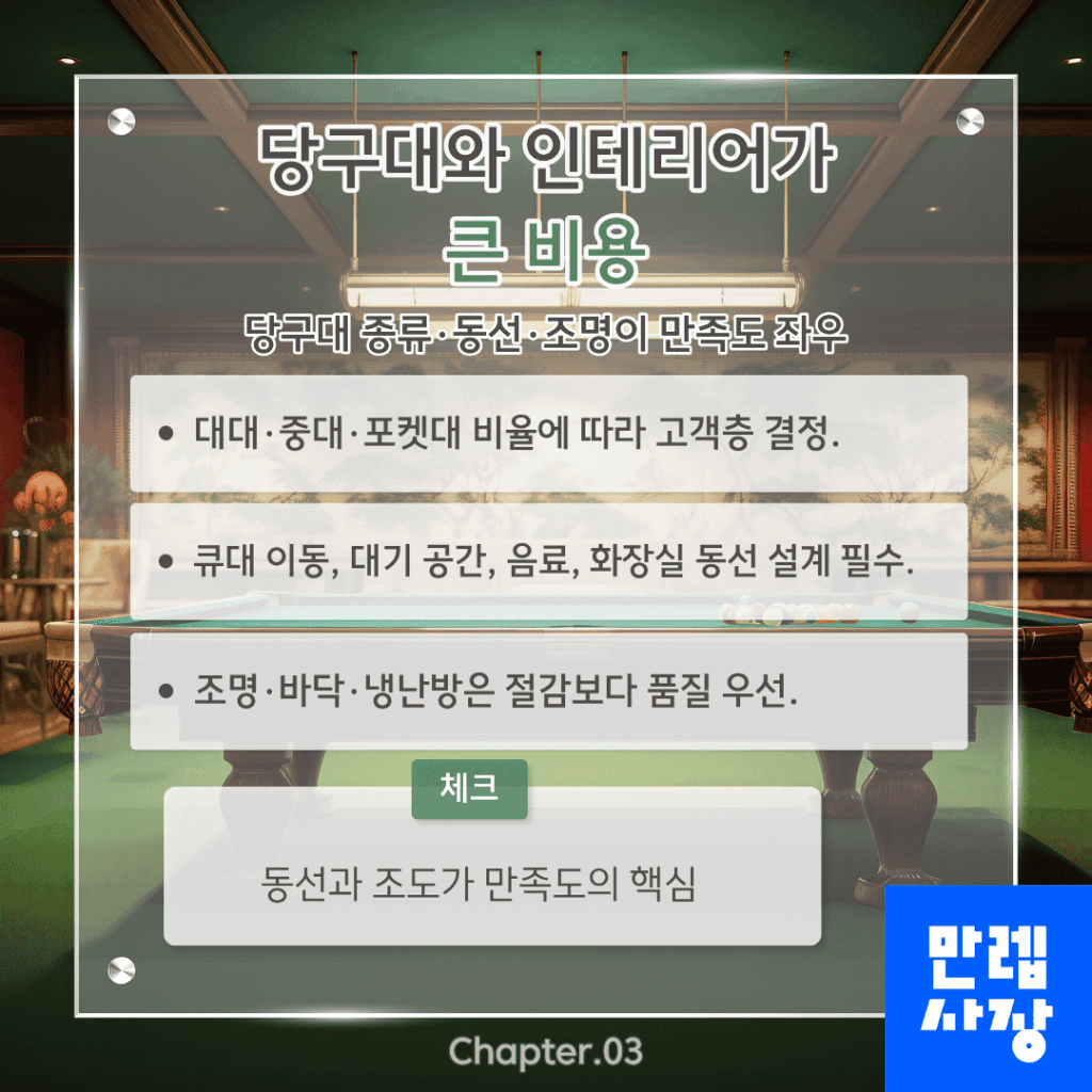 당구대와 인테리어 비중