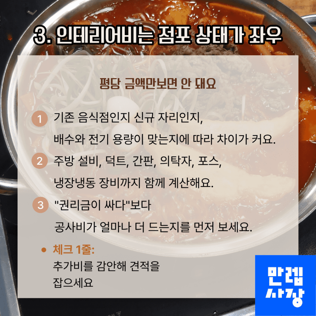 인테리어비는 점포 상태가 좌우