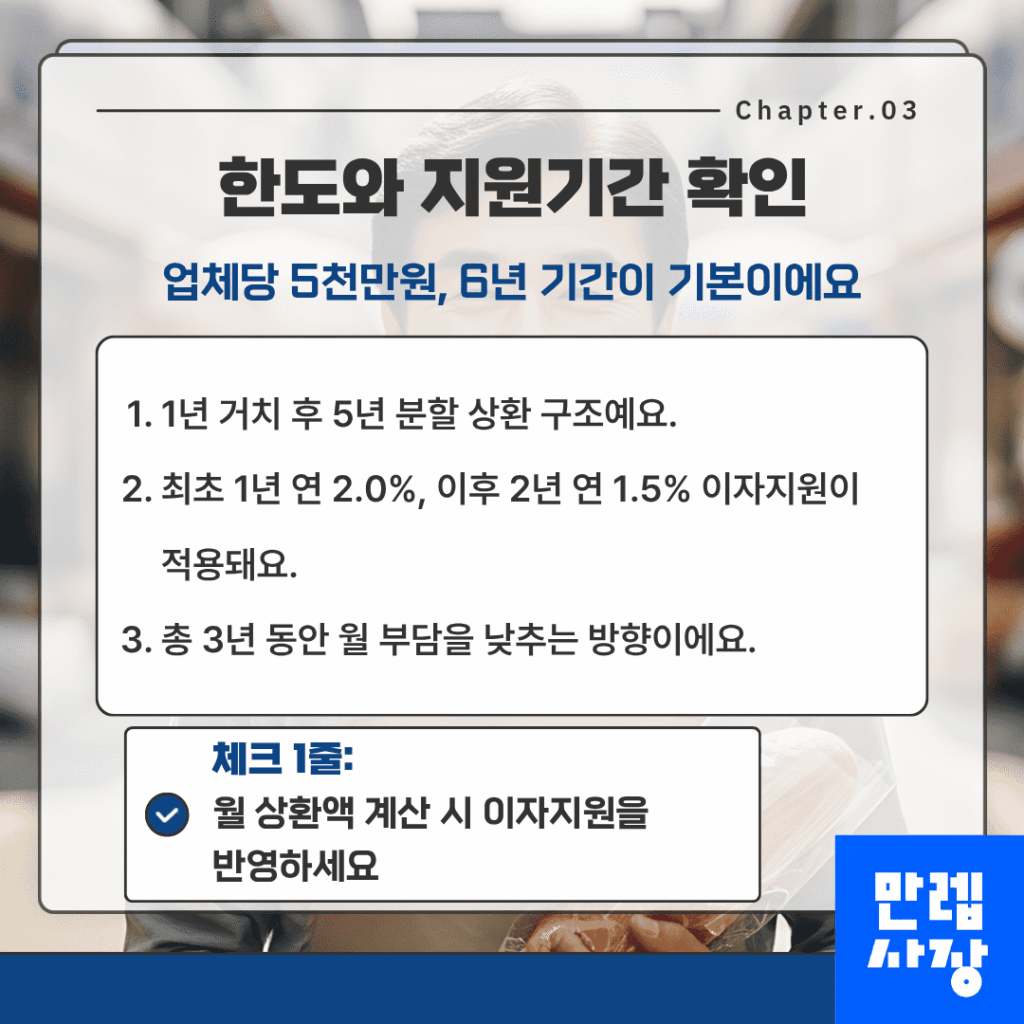 한도와 지원기간 확인