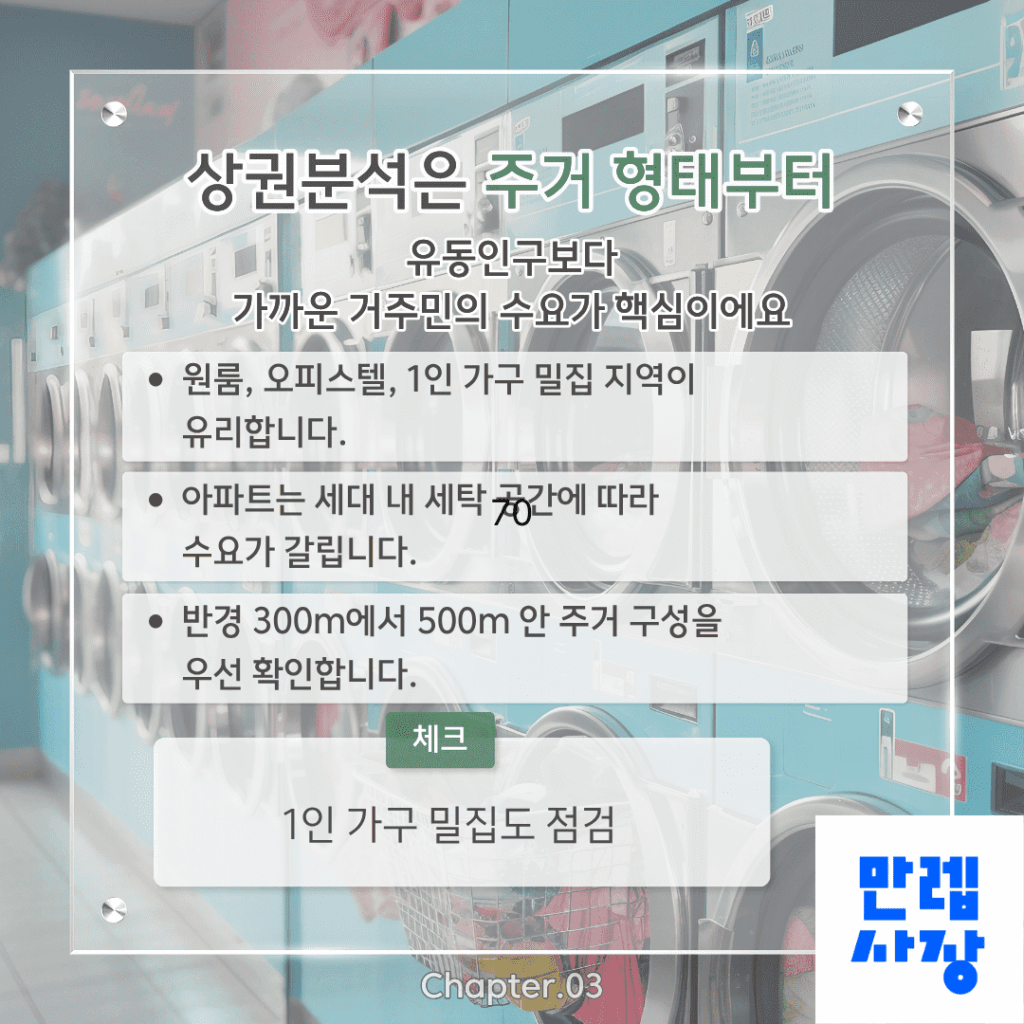상권분석 기준