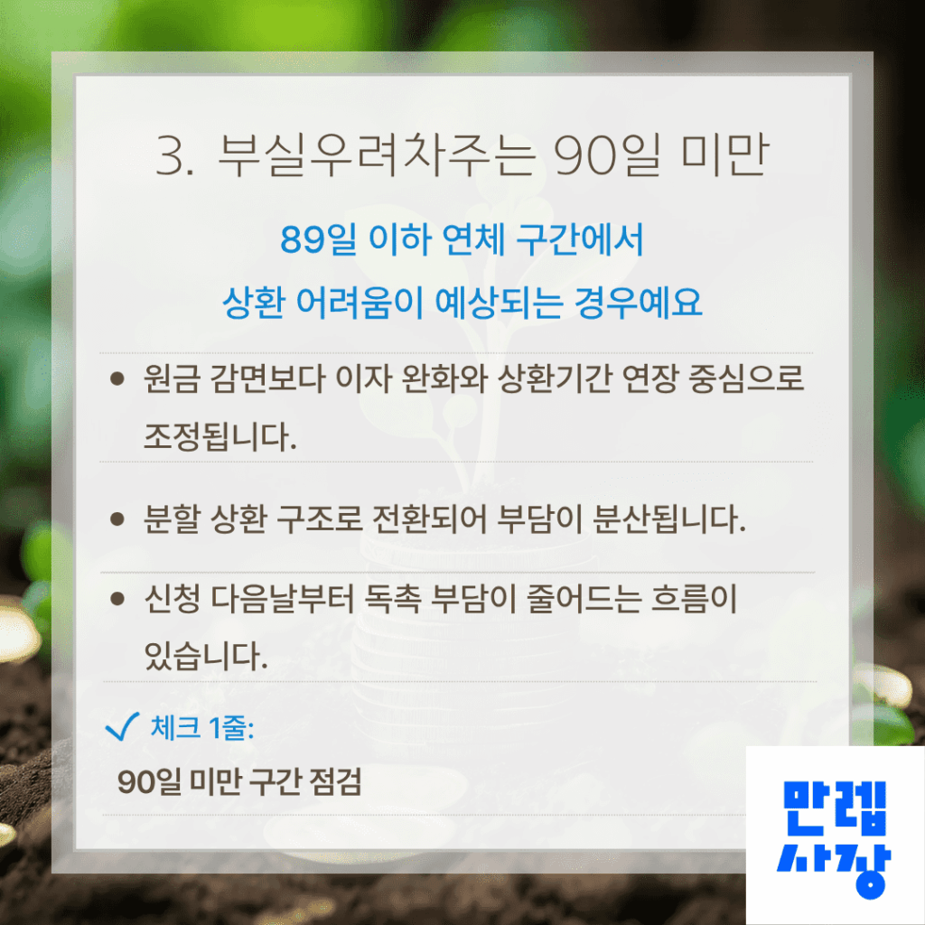 부실우려차주 기준
