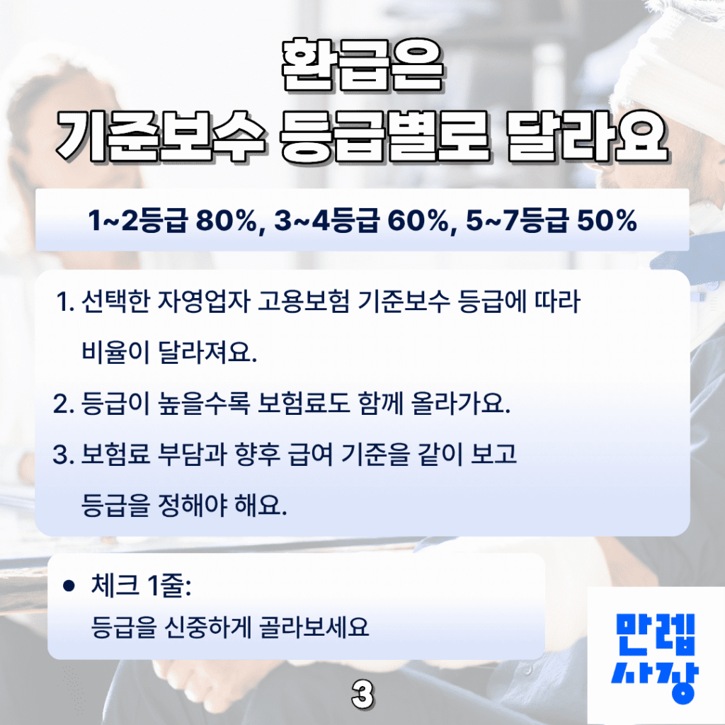 50~80% 환급은 등급별로 달라요