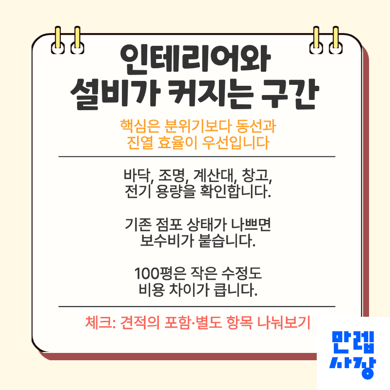 인테리어와 설비 비용