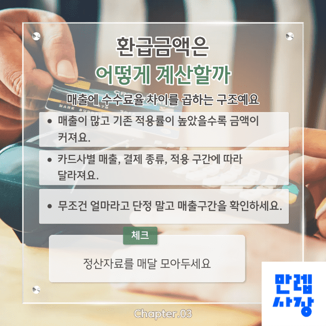 환급금액은 어떻게 계산할까