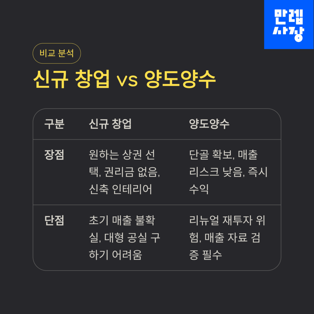 신규창업 및 양도양수 비교