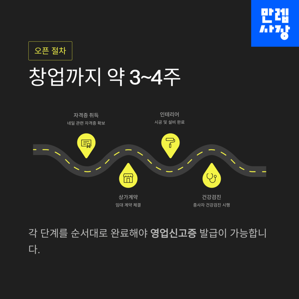 오픈 절차