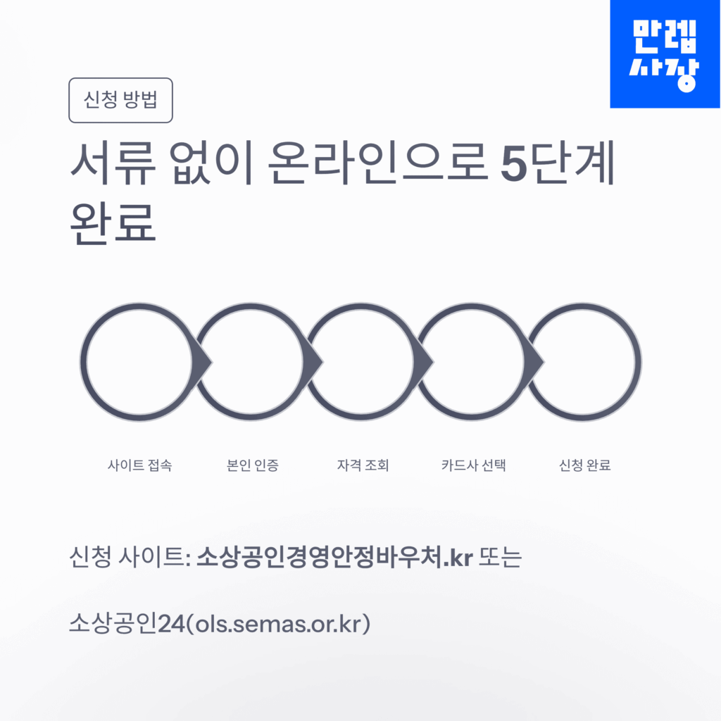 신청방법