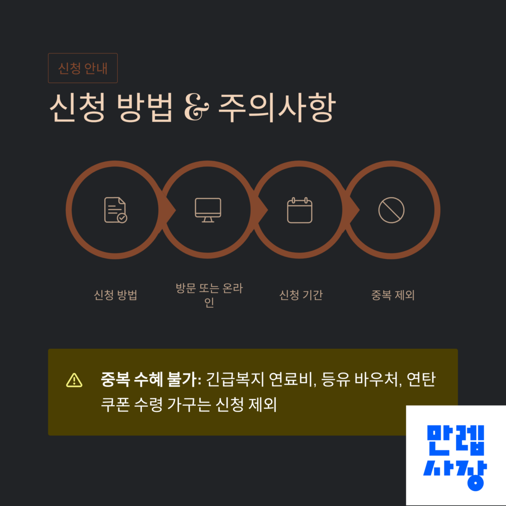 신청방법 주의사항