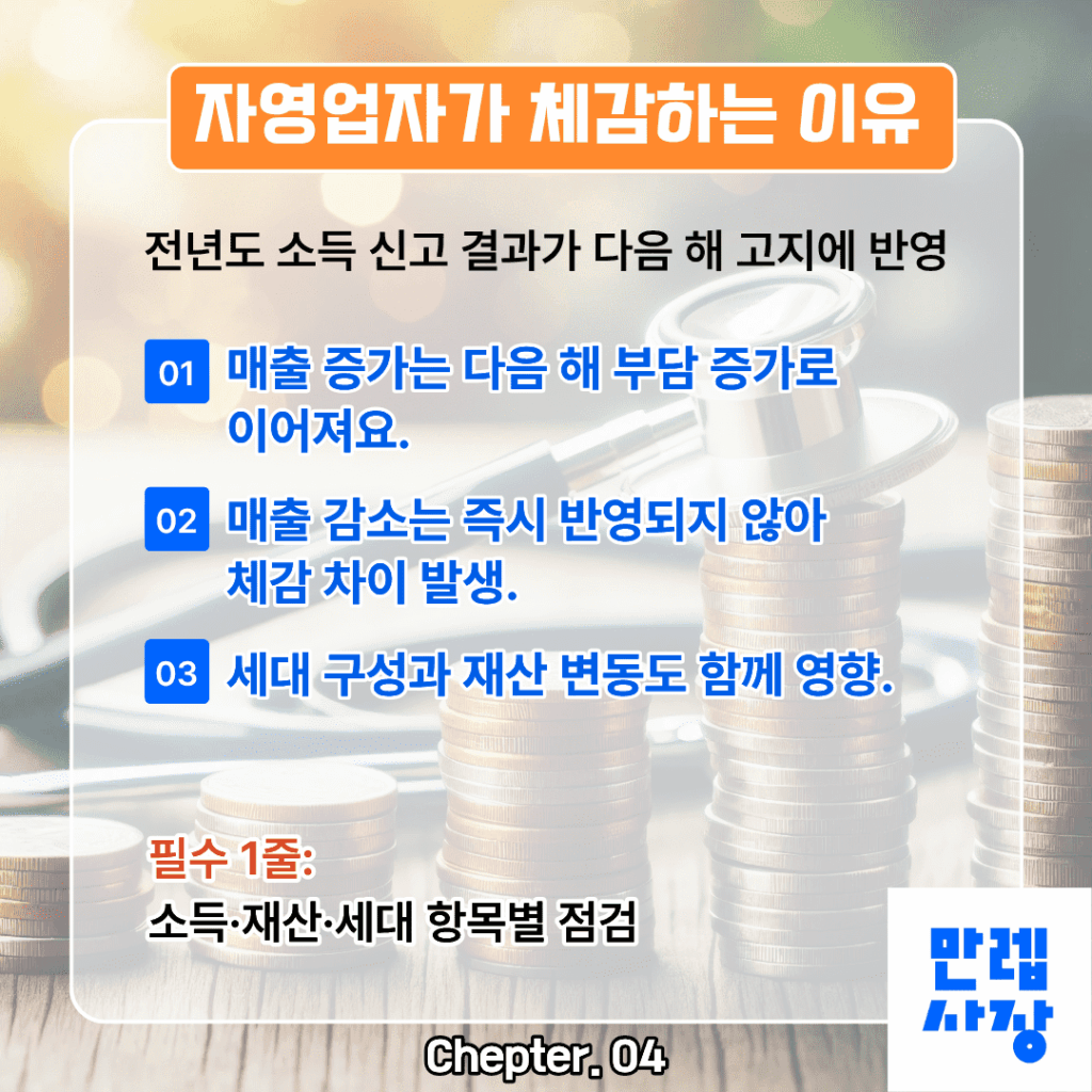 자영업자 체감 사유