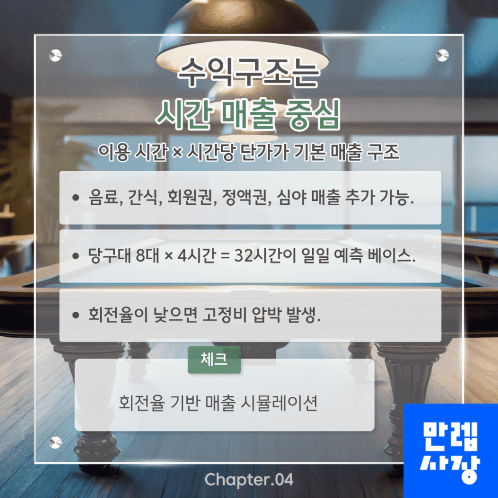 수익구조 분석