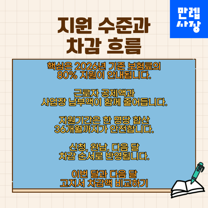 지원 수준과 차감 확인