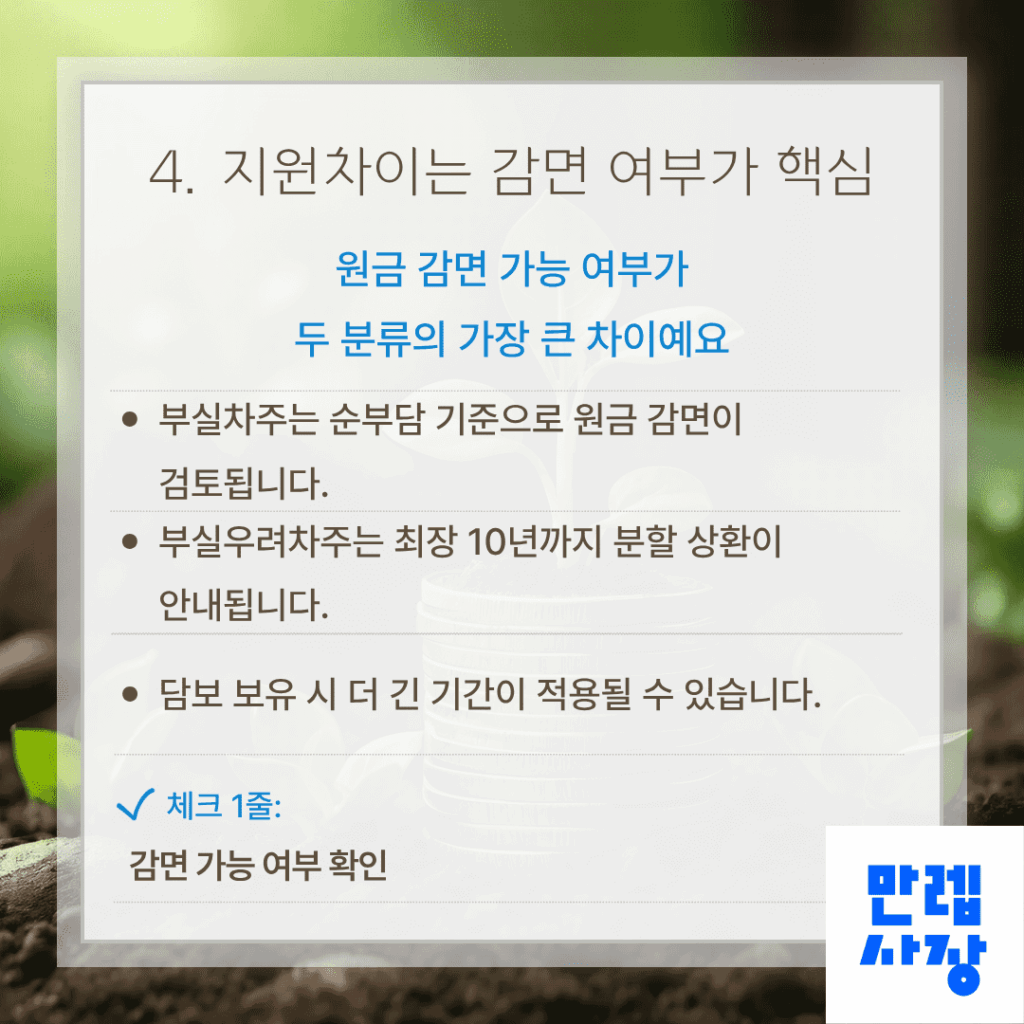 지원 방식의 차이