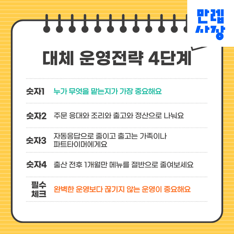 대체 운영전략 4단계