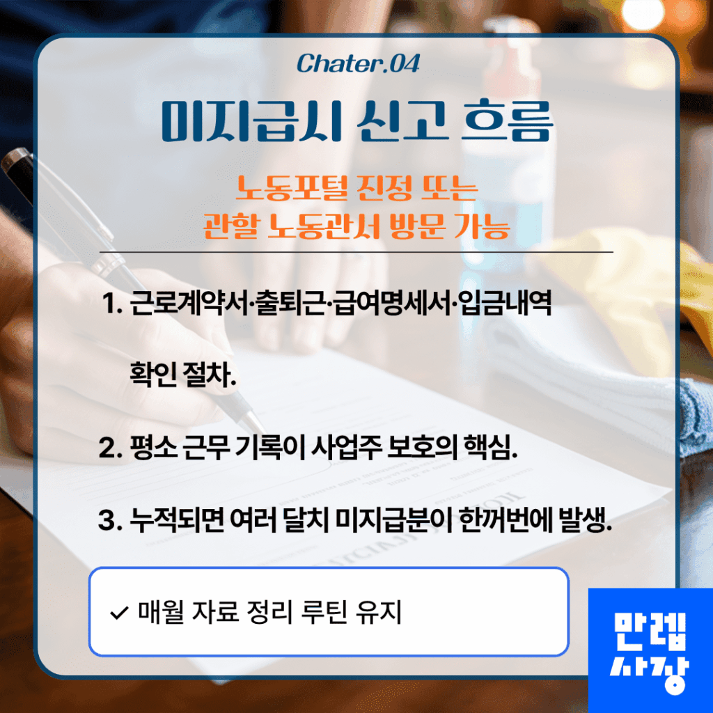 미지급 시 신고 절차