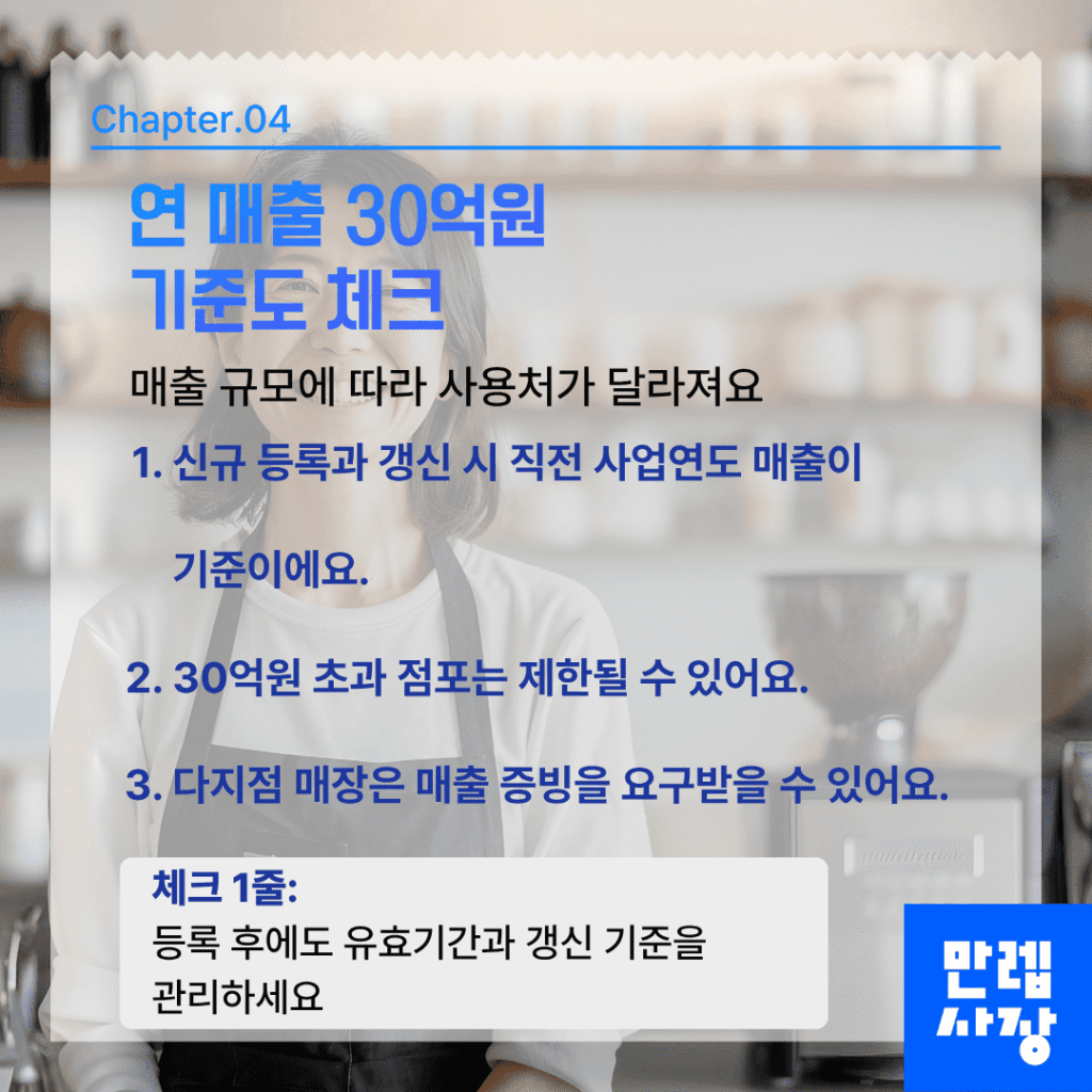 연 매출 30억원 기준도 체크