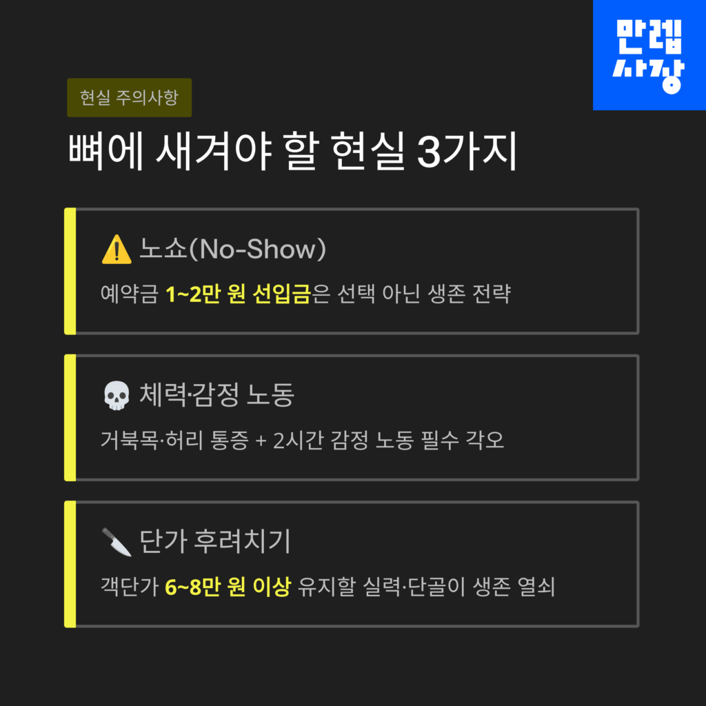 주의사항 안내