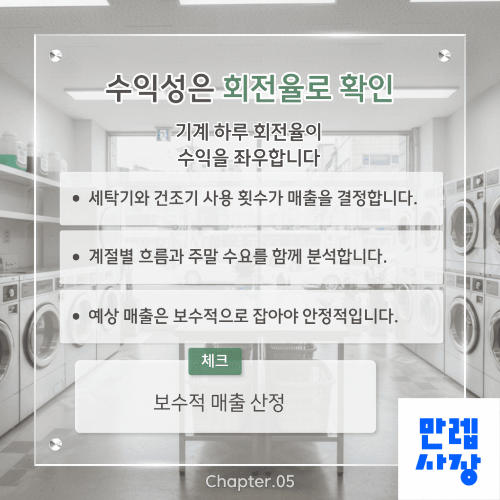수익성 산정