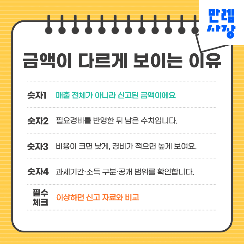 금액 차이 이유