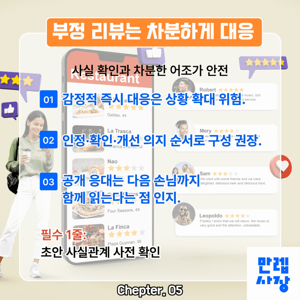 부정 응대 작성 기준
