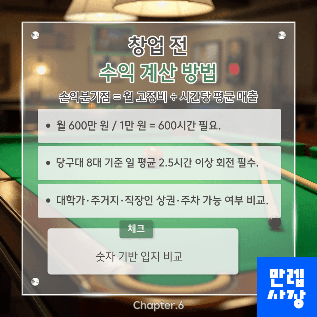손익분기점 산정