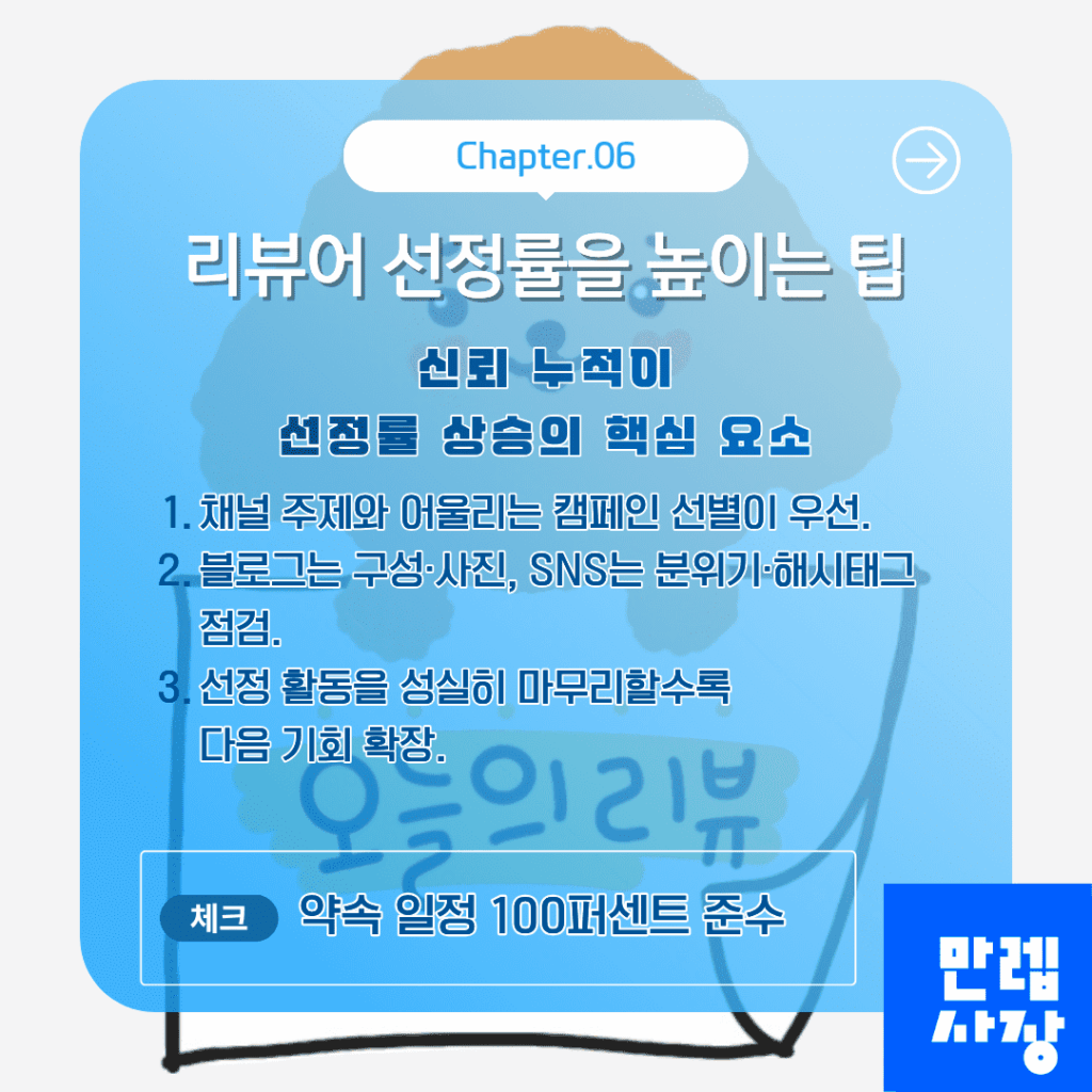 리뷰어 선정률 상승 포인트