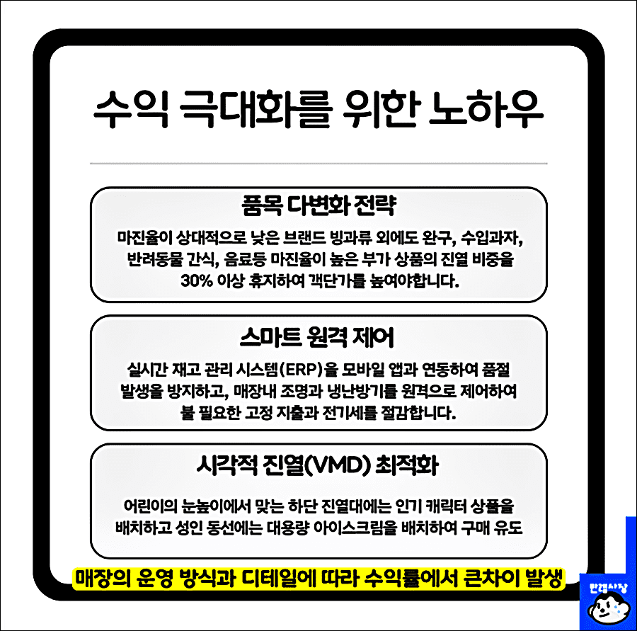 매장 수익 극대화를 위한 노하우