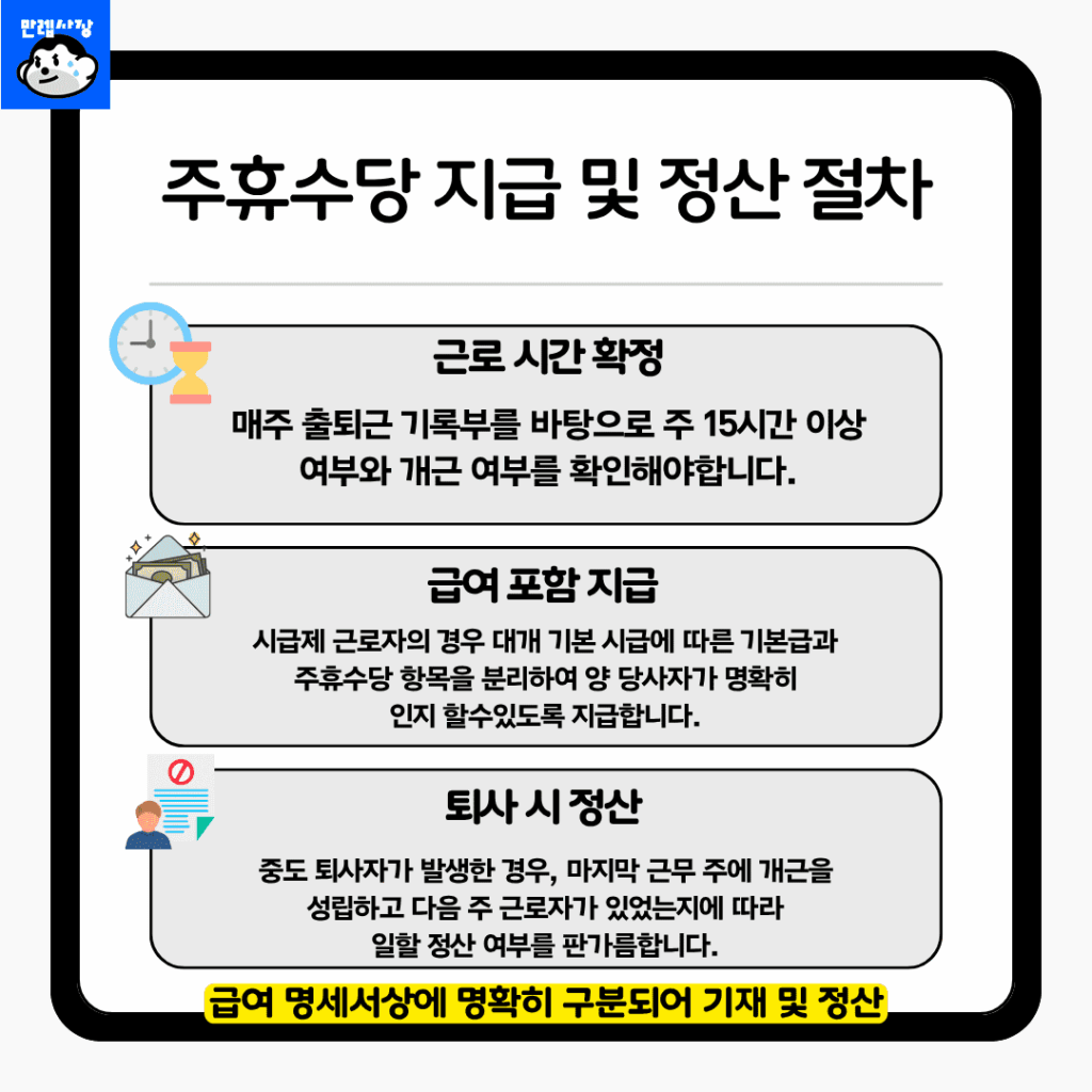 주휴수당 지급 및 정산 절차