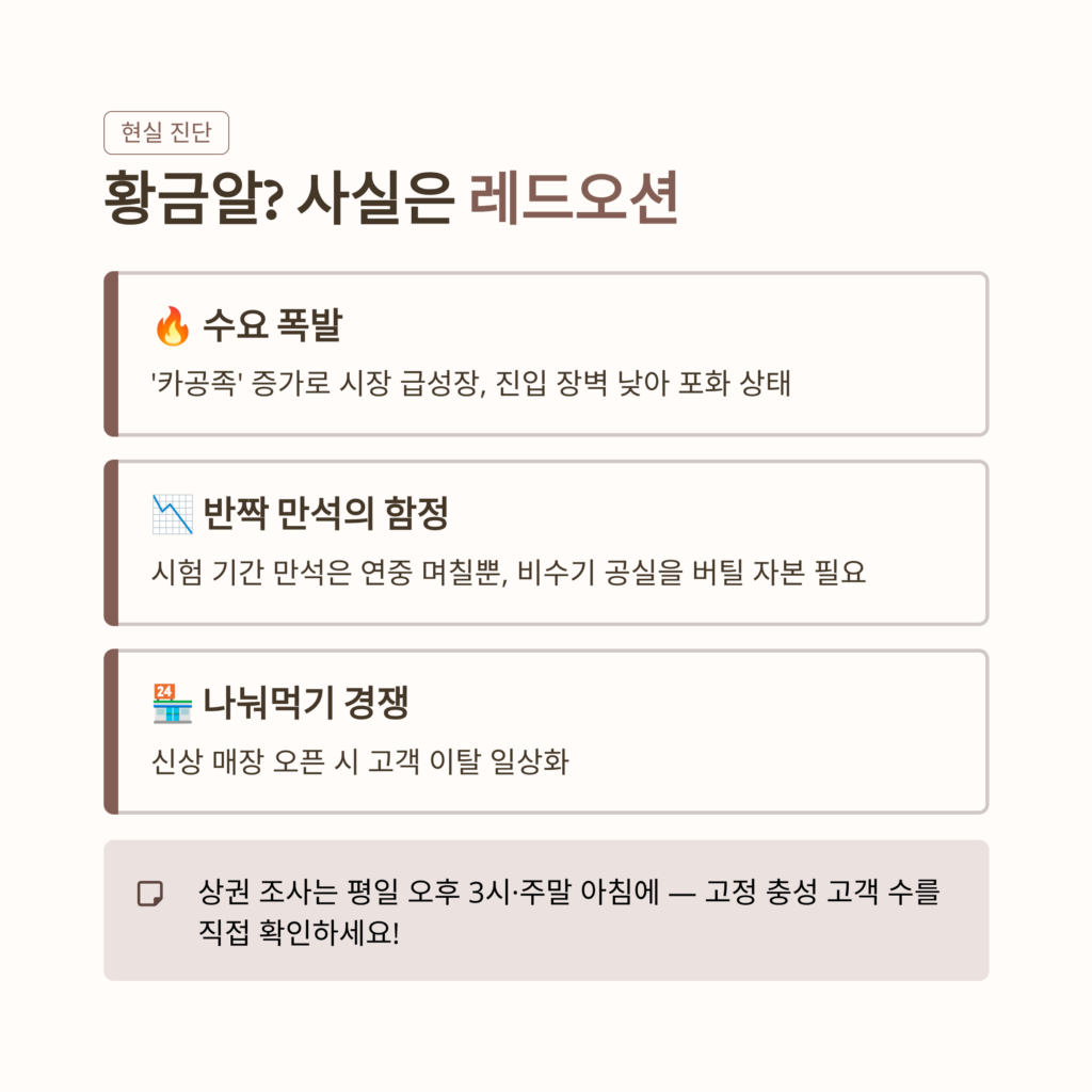 시장조사