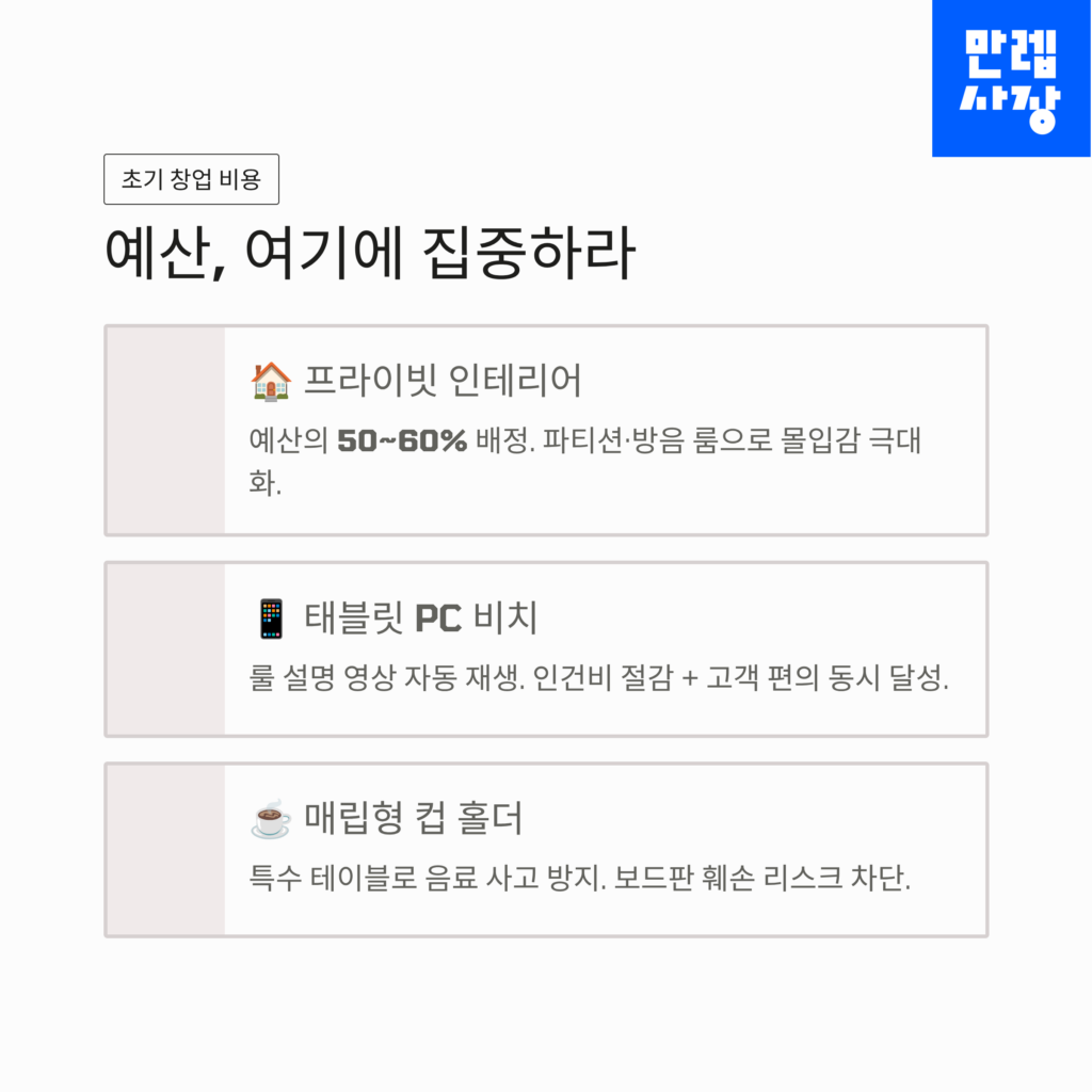 창업 비용 안내